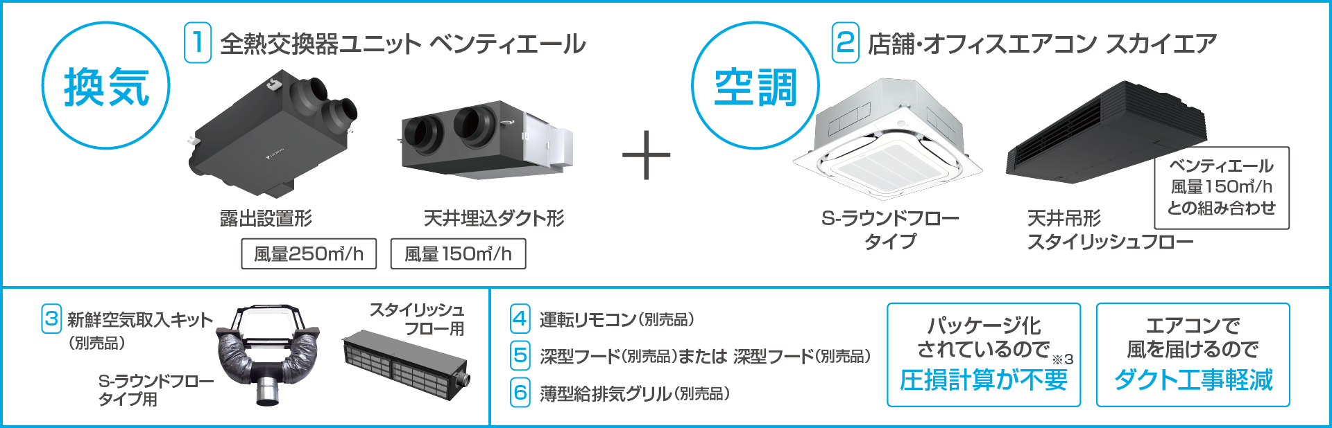 パッケージ化されているので圧損計算が不要※3　エアコンで風を届けるのでダクト工事軽減